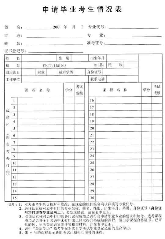 【自学毕业自我鉴定】