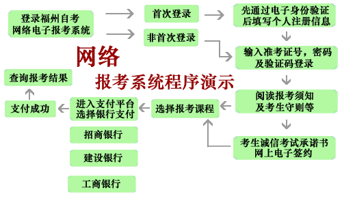 网报程序演示