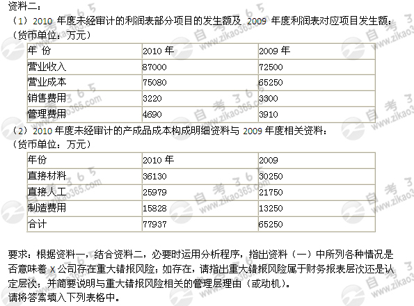 2012年4月自考《审计学》试题及答案