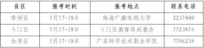 广东珠海2013年7月自考现场报名安排
