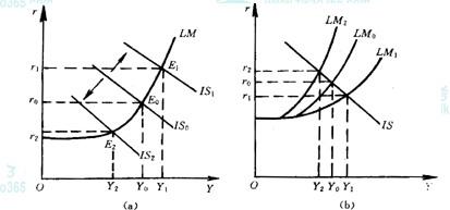 贷款利率计算器_利率与国民收入(2)