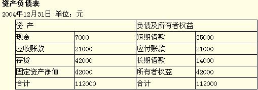 百分比法确定2005年的对外融资需求是什么_自