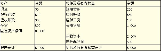 收入证明_销售收入净额怎么算(2)