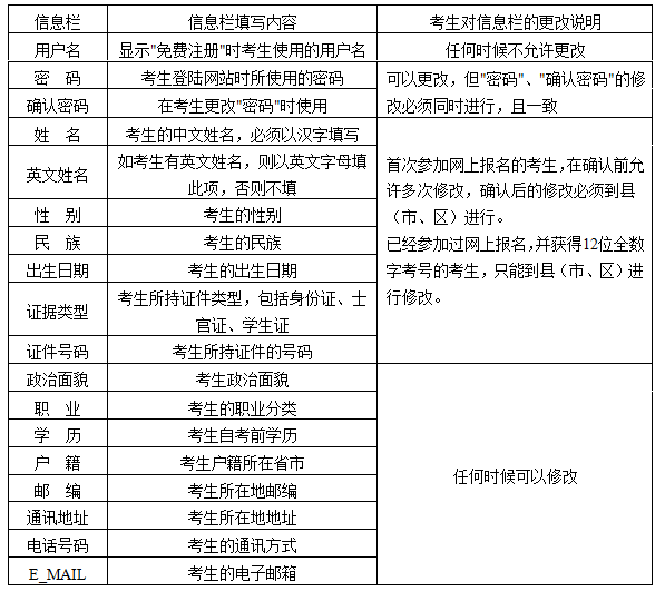 考生基本信息说明