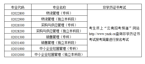 自学考试和非学历证书考试相结合专业