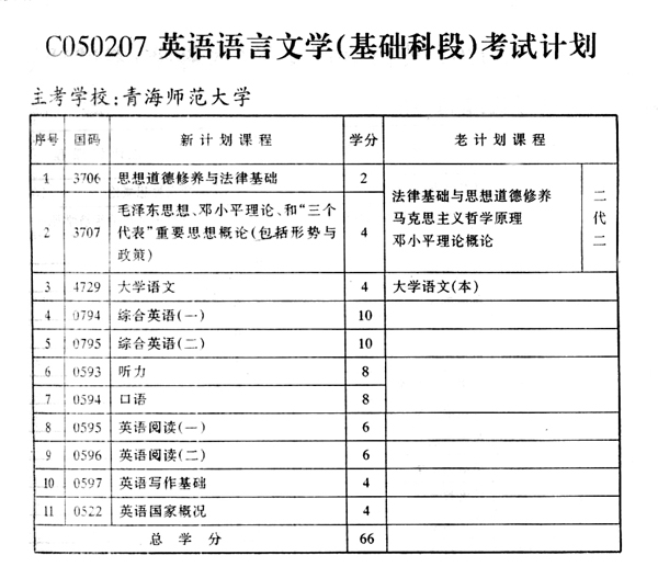 青海考试计划