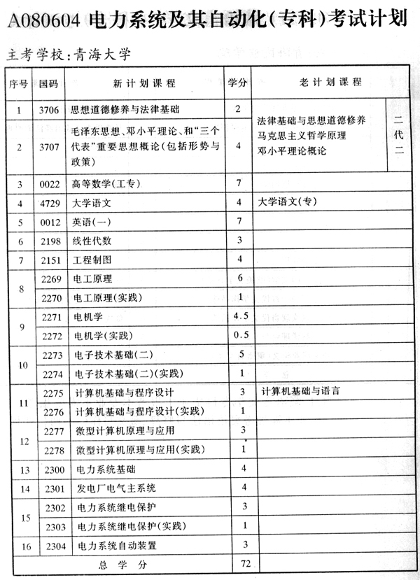 青海考试计划