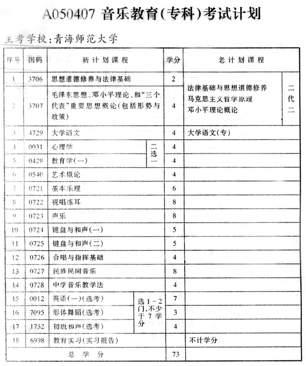 青海考试计划