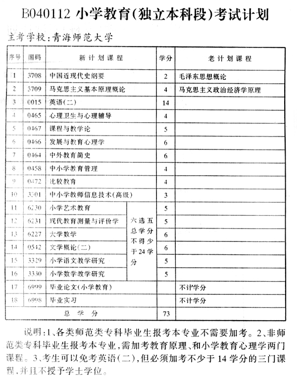 青海考试计划