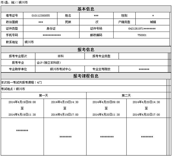 2014年宁夏高等教育自学考试考生报考信息草