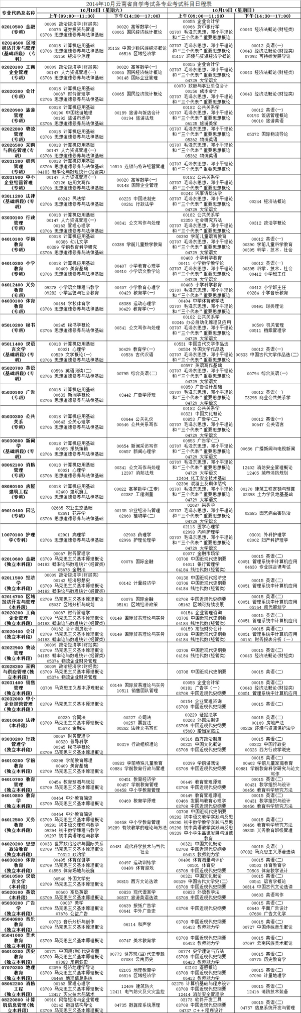 2014年10月云南自考各专业考试科目日程表