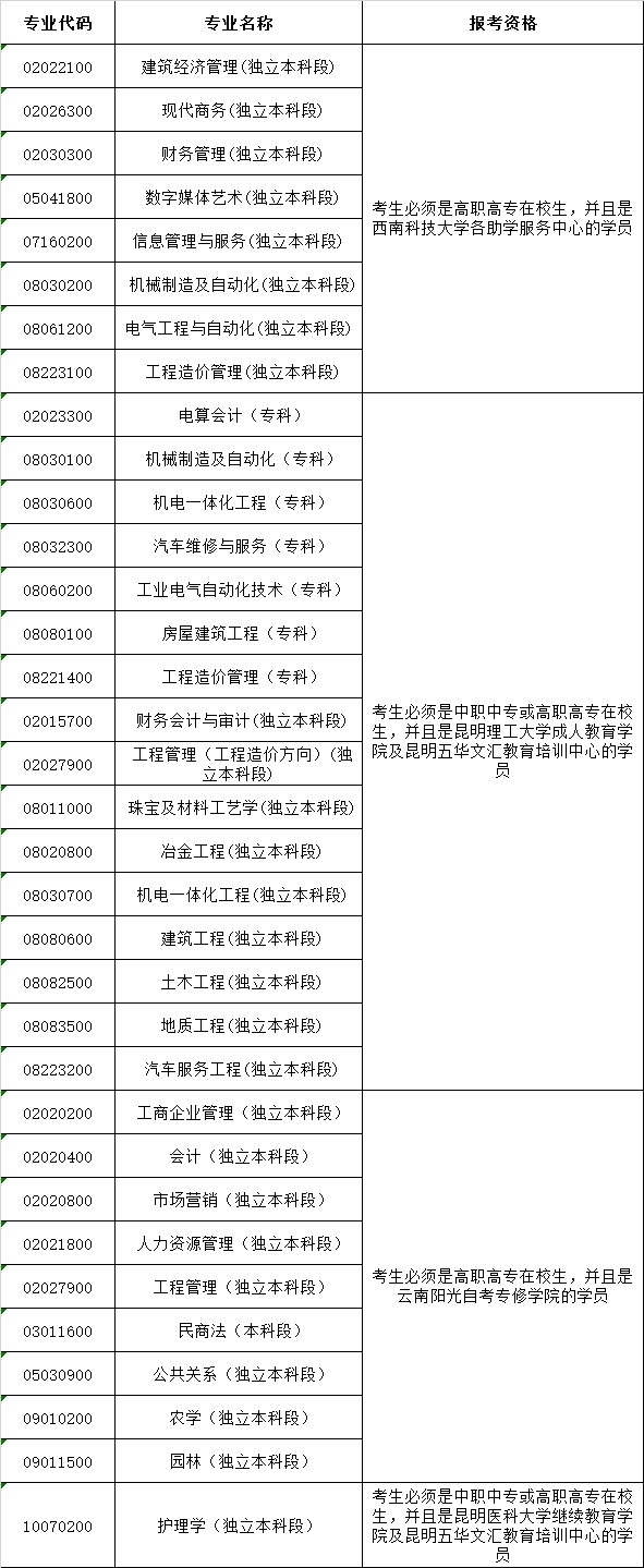 云南省第73次自学考试网上报名公告