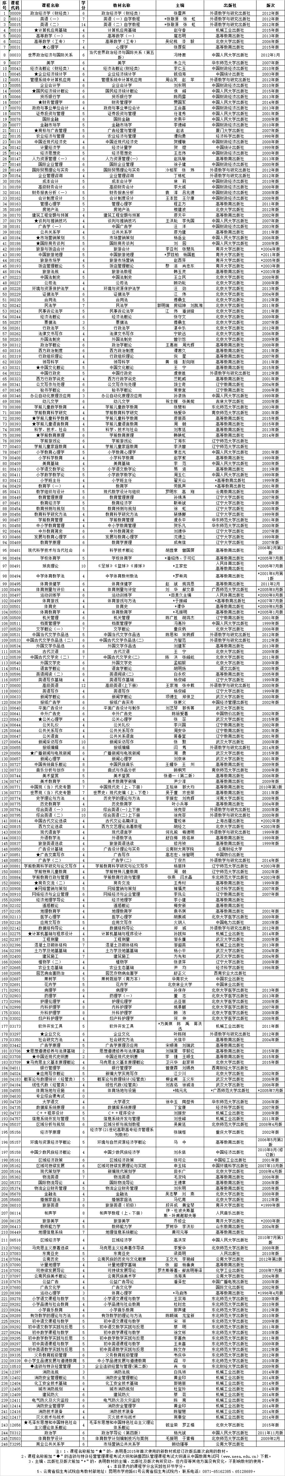 2015年10月云南自考开考课程使用教材目录