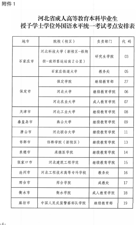 河北省学位英语考试报名通知