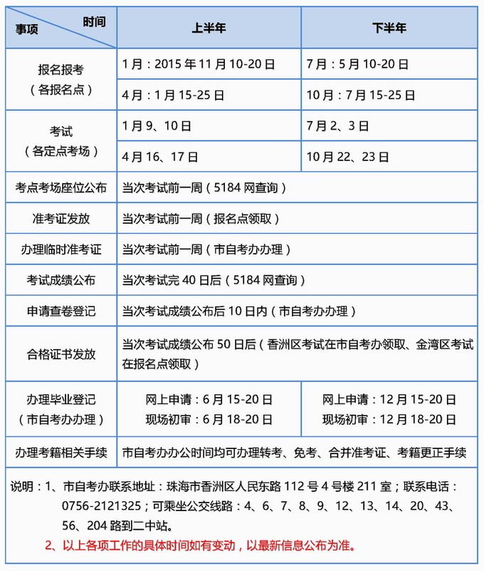 2016年珠海自学考试常规工作时间安排表