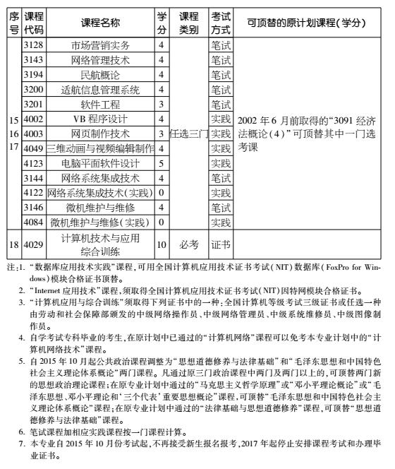 2016年天津自考计算机技术与应用专业（专科）考试计划