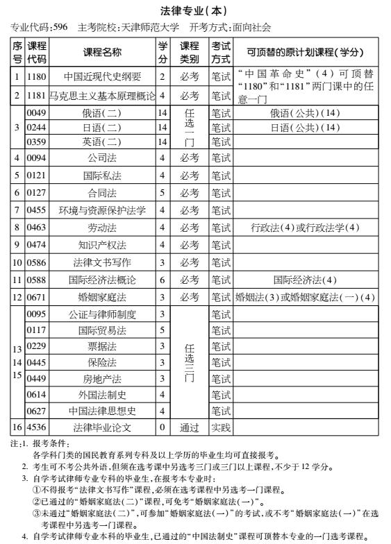 2016年天津自考法律专业（本）考试计划