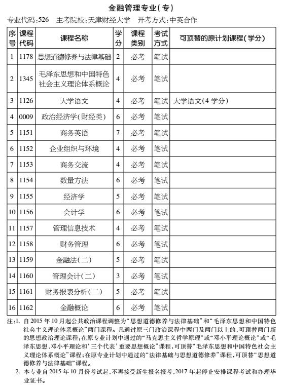 2016年天津自考金融管理专业（专科）考试计划