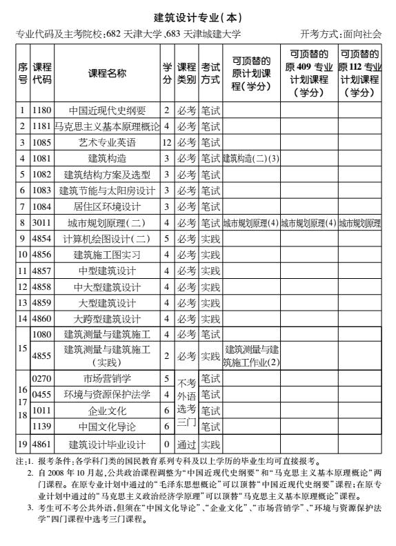 2016年天津自考建筑设计专业（本科）考试计划