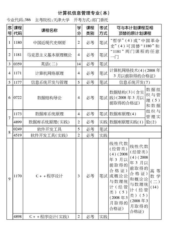 2016年天津自考计算机信息管理专业（本科）考试计划