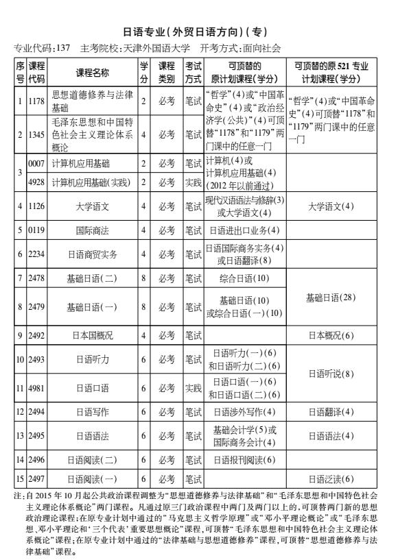 2016年天津自考日语专业（外贸日语方向）（专科）考试计划
