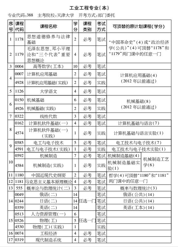 2016年天津自考工业工程专业（本）考试计划