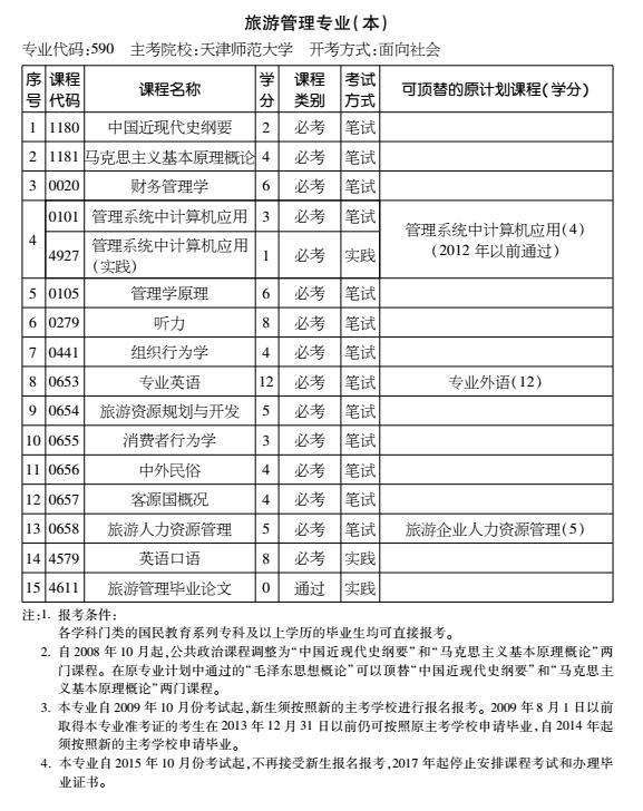 2016年天津自考旅游管理专业（本科）考试计划