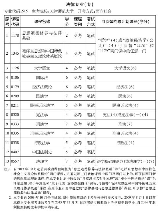 2016年天津自考法律专业（专科）考试计划