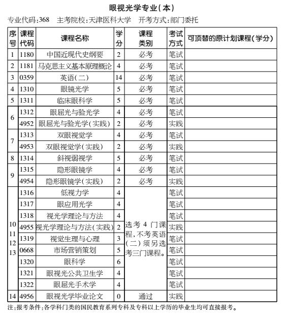 2016年天津自考眼视光学专业（本科）考试计划