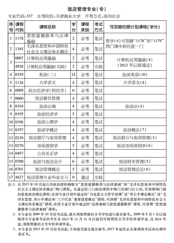 2016年天津自考饭店管理专业（专）考试计划