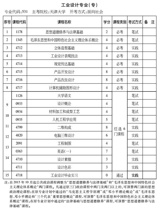 2016年天津自考工业设计专业（专科）考试计划