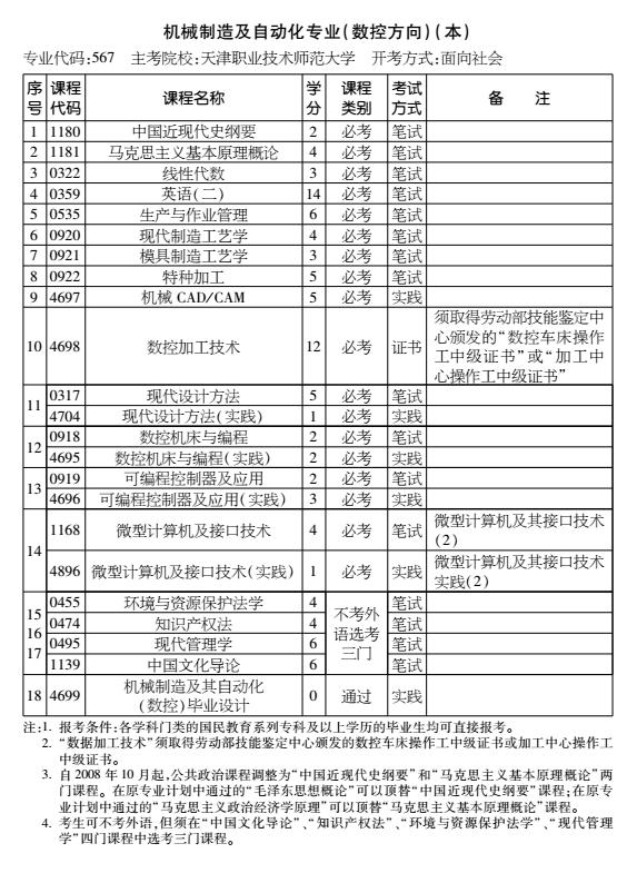 2016年天津自考机械制造及自动化专业（数控方向）（本）考试计划