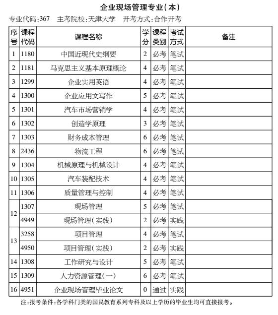 2016年天津自考企业现场管理专业（本科）考试计划