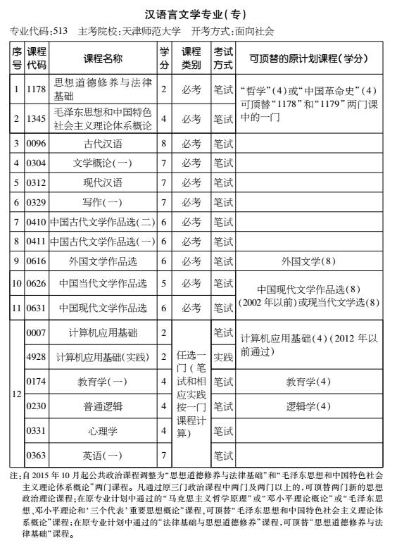 2016年天津自考汉语言文学专业(专科)考试计划