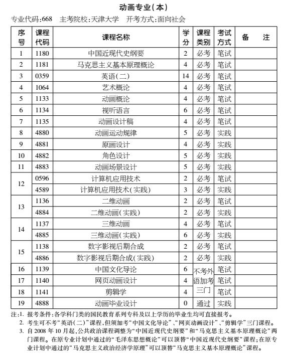 2016年天津自考动画专业（本科）考试计划