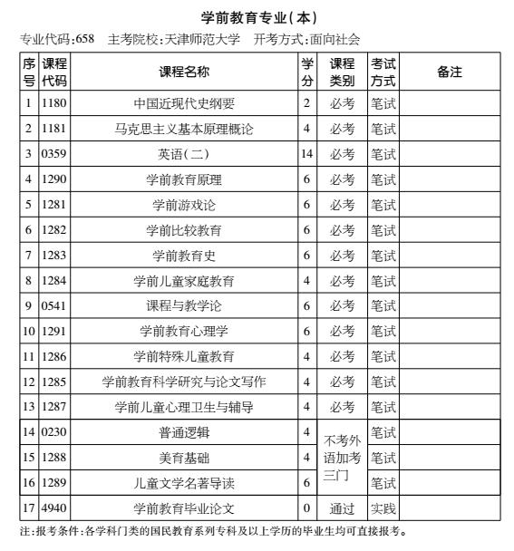 2016年天津自考学前教育专业（本科）考试计划