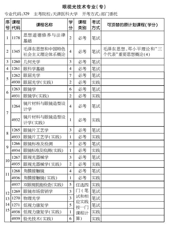 2016年天津自考眼视光技术专业（专科）考试计划