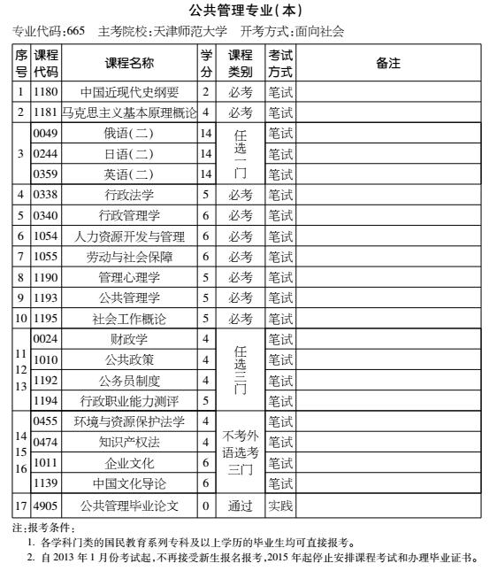 2016年天津自考公共管理专业（本科）考试计划