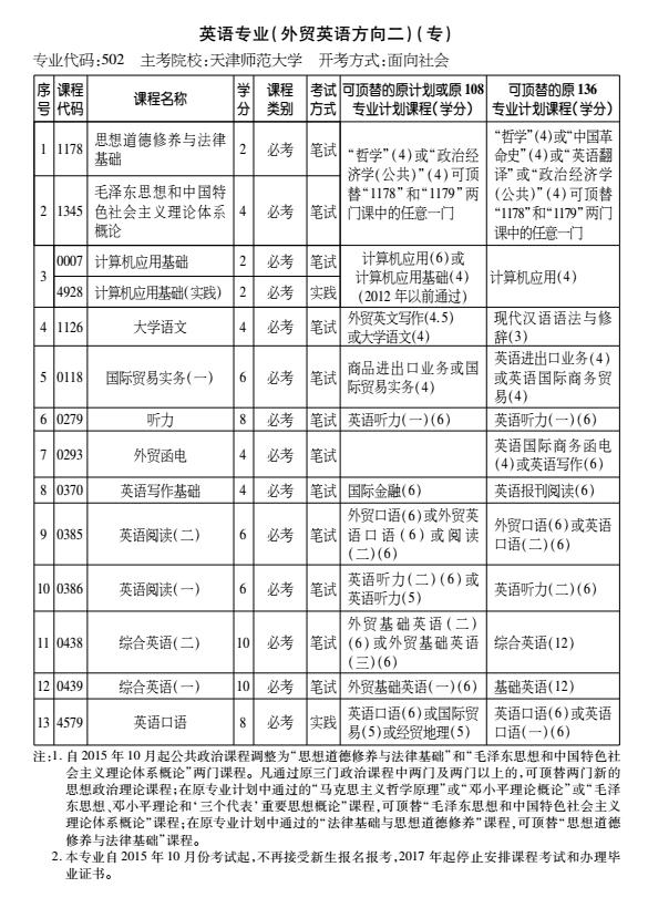 2016年天津自考英语专业（外贸英语方向二）（专科）考试计划
