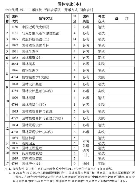 2016年天津自考园林专业（本科）考试计划
