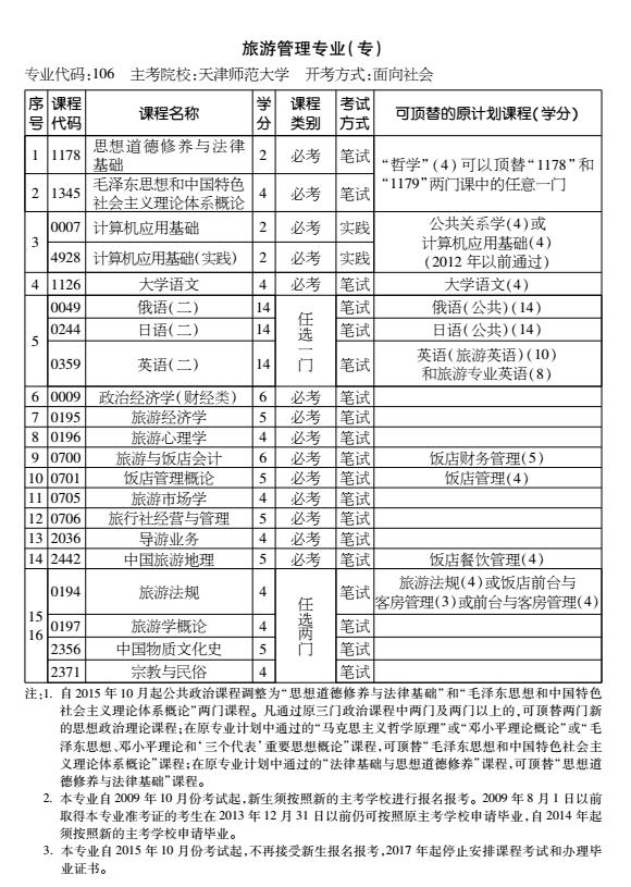 2016年天津自考考试计划