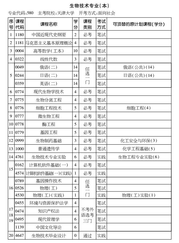 2016年天津自考生物技术专业（本科）考试计划