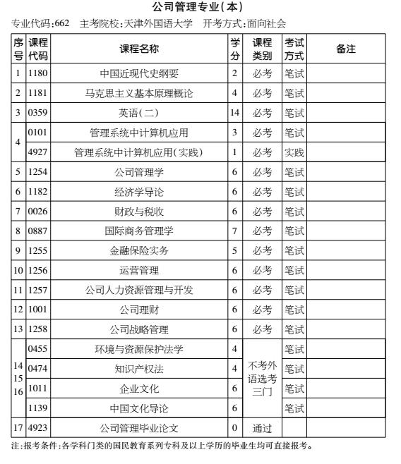 2016年天津自考公司管理专业（本科）考试计划