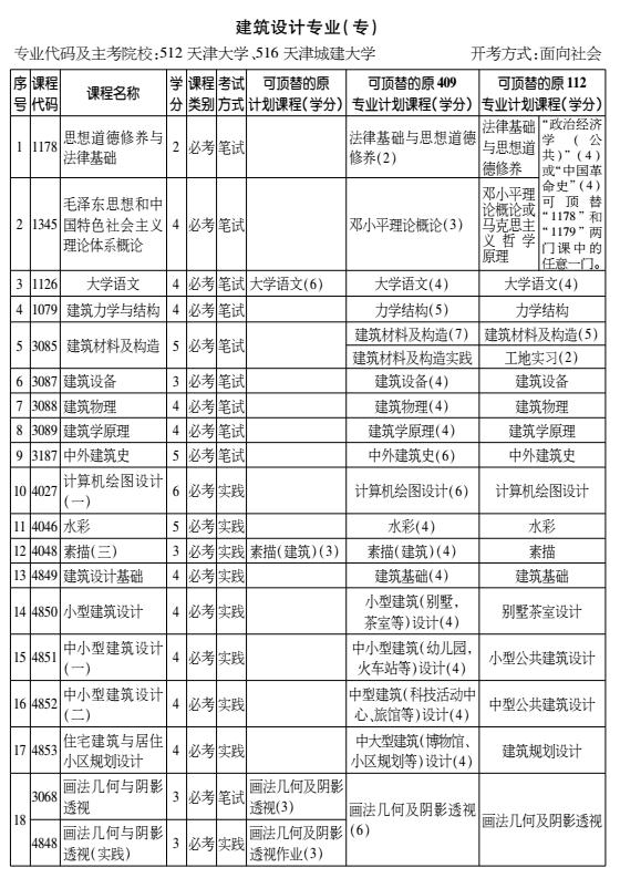 2016年天津自考建筑设计专业（专科）考试计划