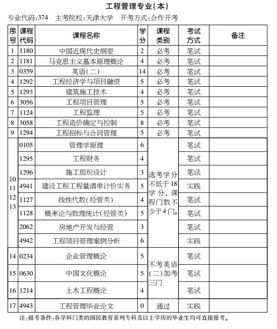 2016年天津自考工程管理专业（本科）考试计划