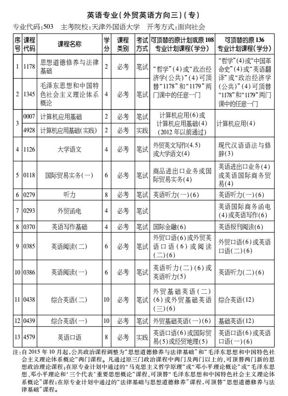 2016年天津自考英语专业（外贸英语方向三）（专科）考试计划
