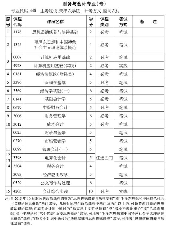 2016年天津自考财务与会计专业（专科）考试计划