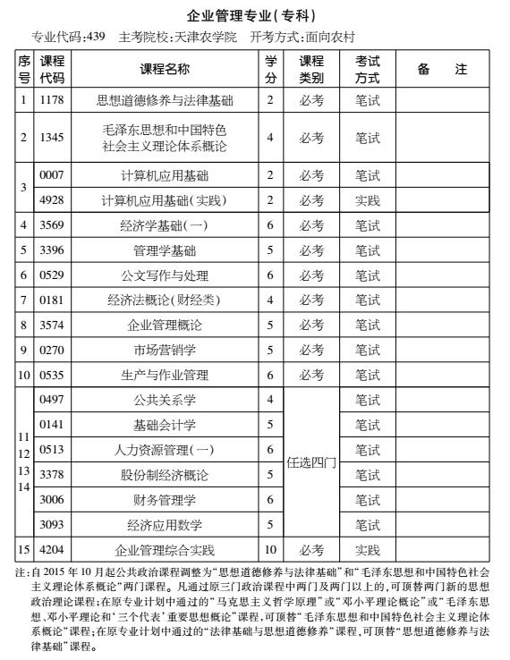 2016年天津自考企业管理专业（专科）考试计划