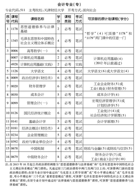 2016年天津自考会计专业（专科）考试计划