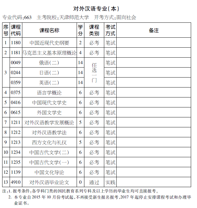 2016年天津自考对外汉语（本科）考试计划